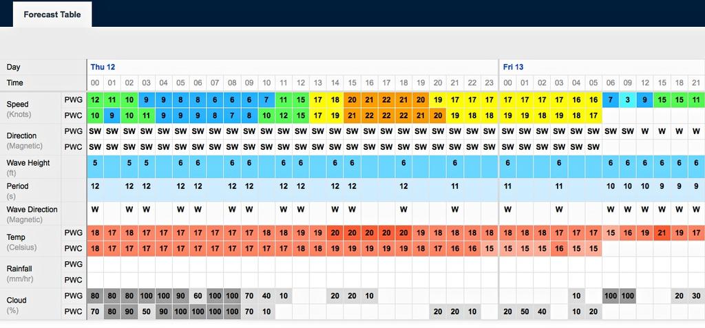 Wind predictions for September 12 - 13, 2013 San Francisco © PredictWind.com www.predictwind.com